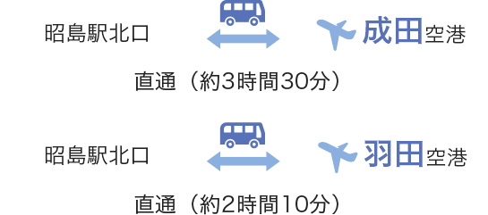 昭島駅北口 羽田空港 直通（約2時間10分）